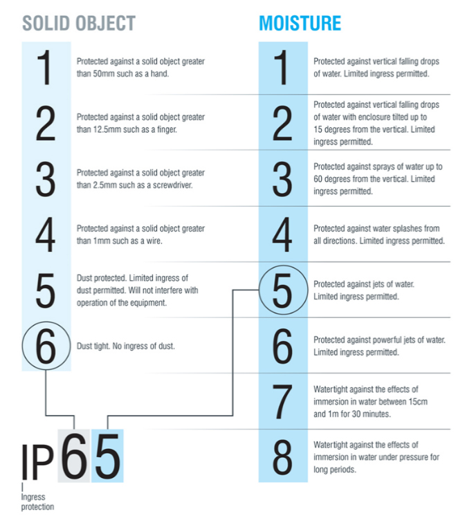 Faq 01