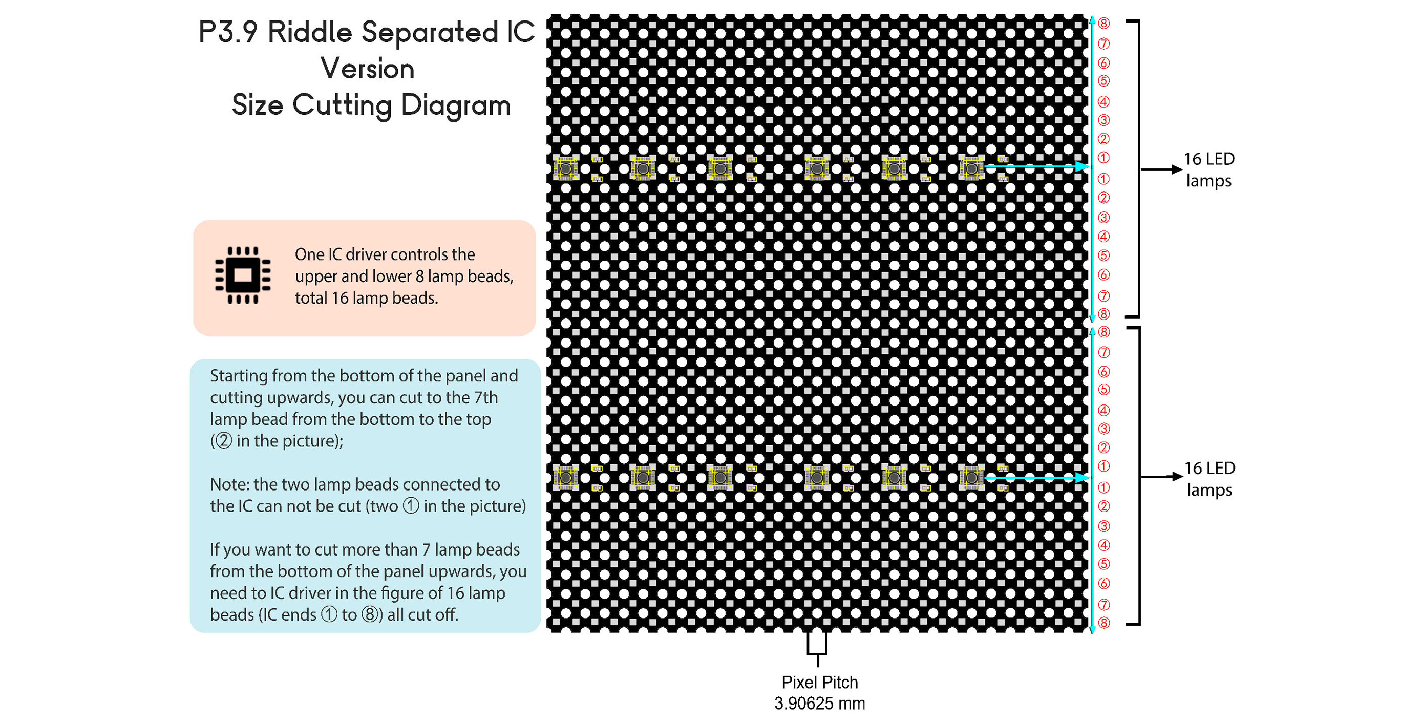 3全息分离切割压缩