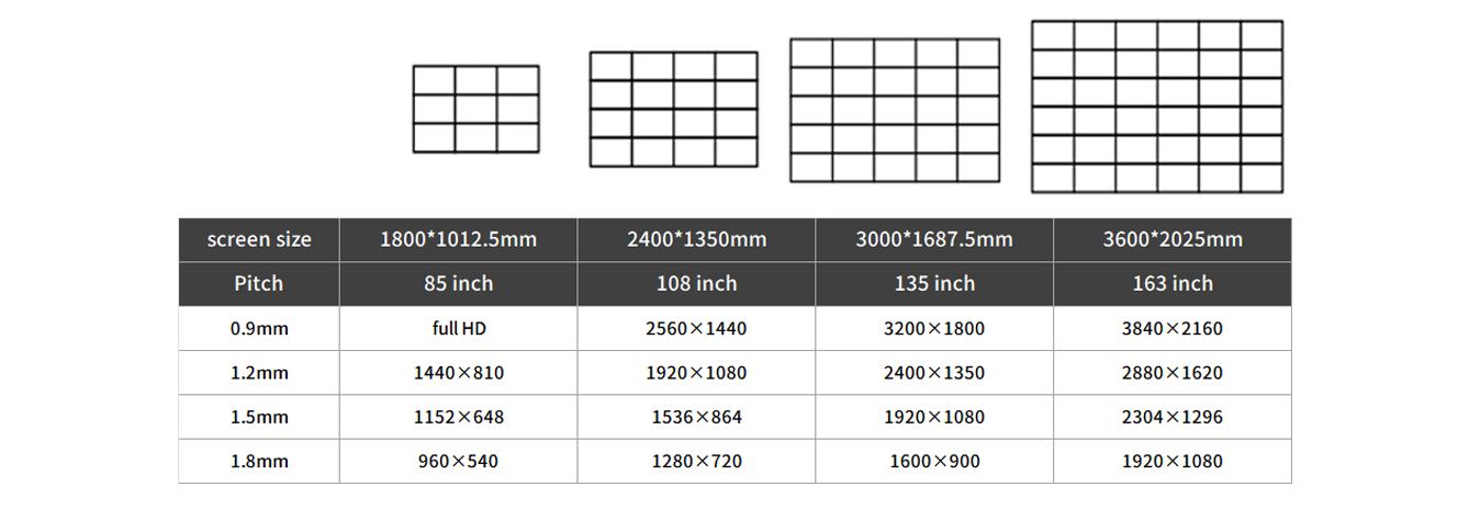 液晶和led 尺寸转换