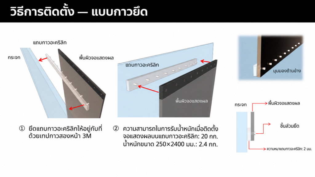 Installation method（英） 4 th