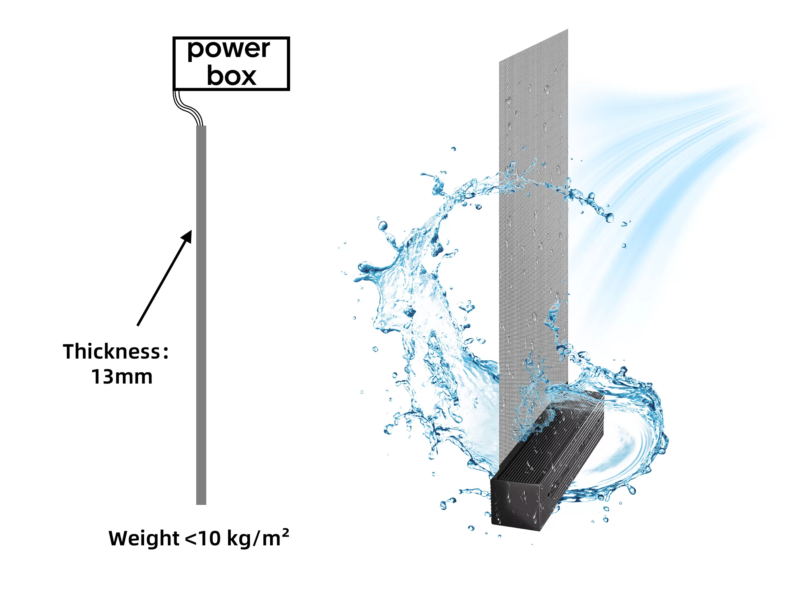 Riddle pro防水防风