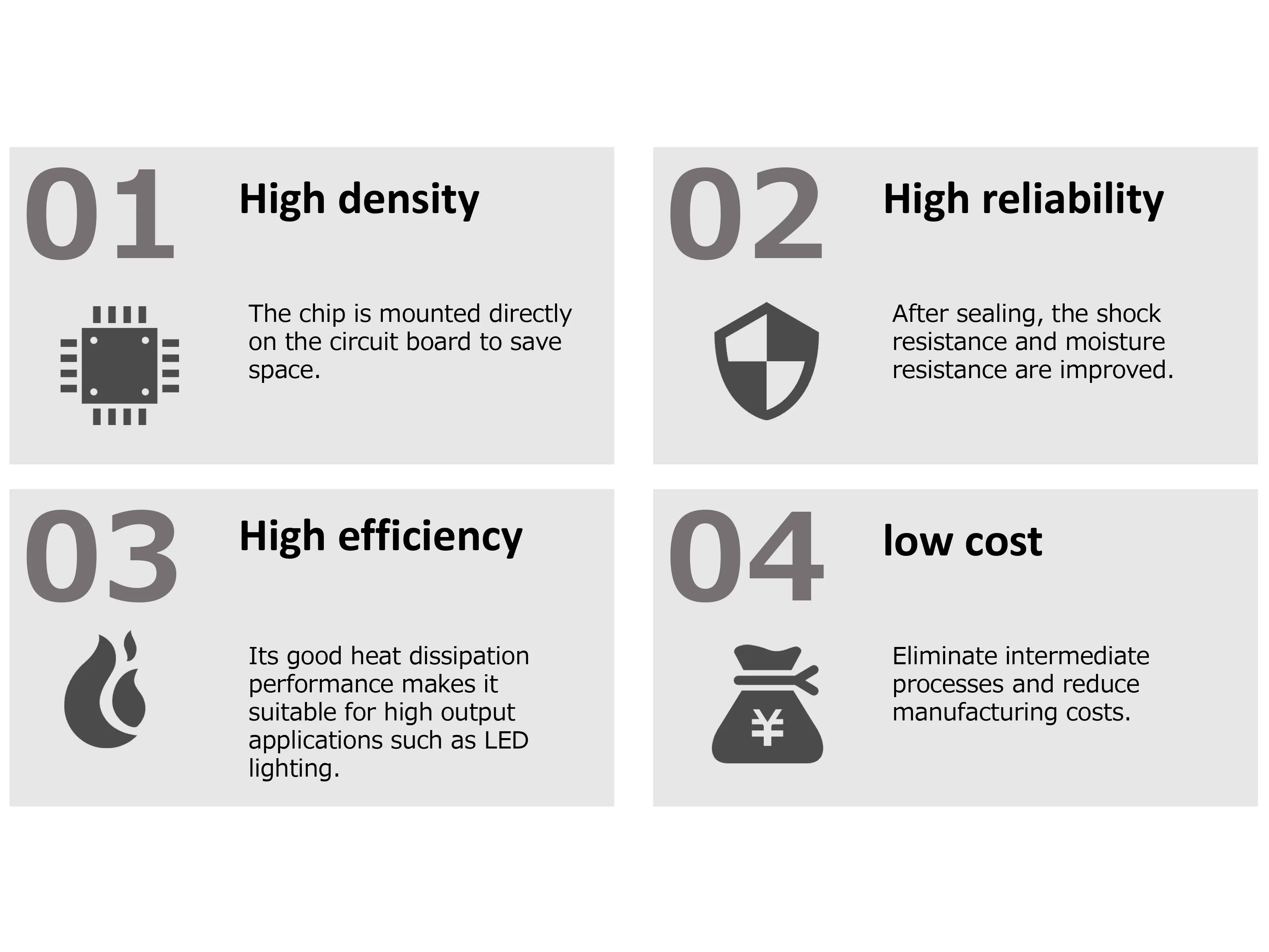Advantages of cob technology page 0001
